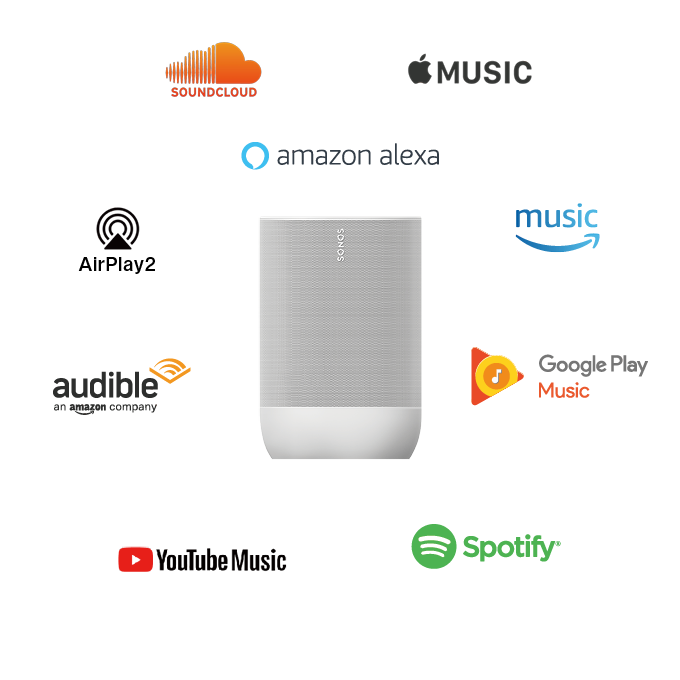 Reproduktor Sonos Move s Bluetooth a multiroom, bílá