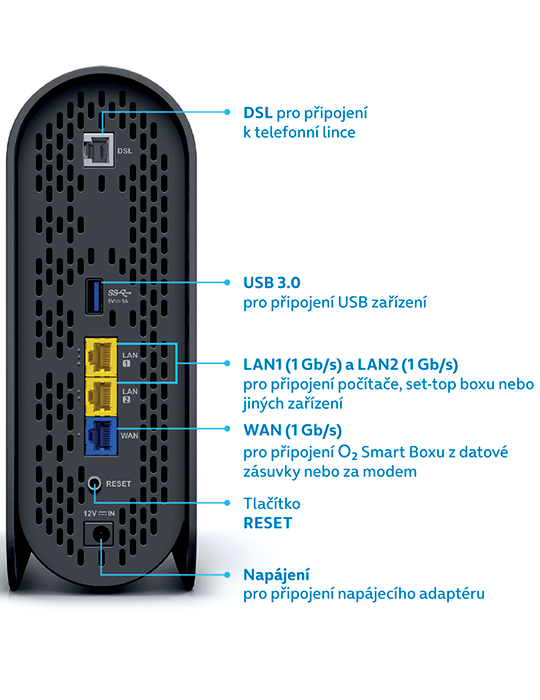 O2 Smart Box DSL, černá